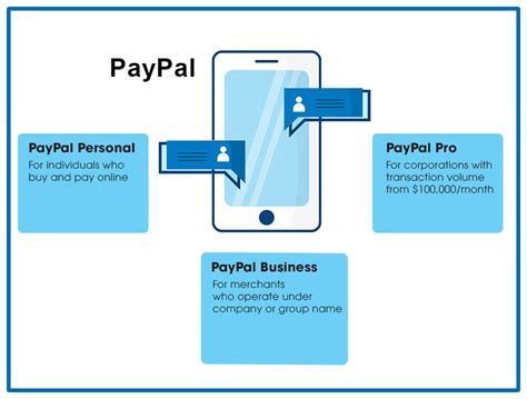 paypal types.
